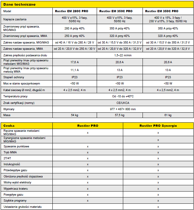 Rustler MIG PRO 350 Synergic Specyfikacje
